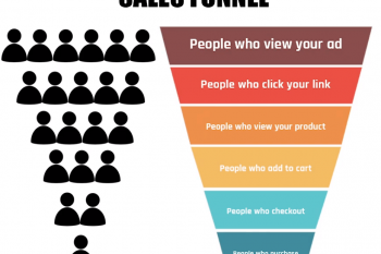 Print on Demand sales funnel using Facebook Ads