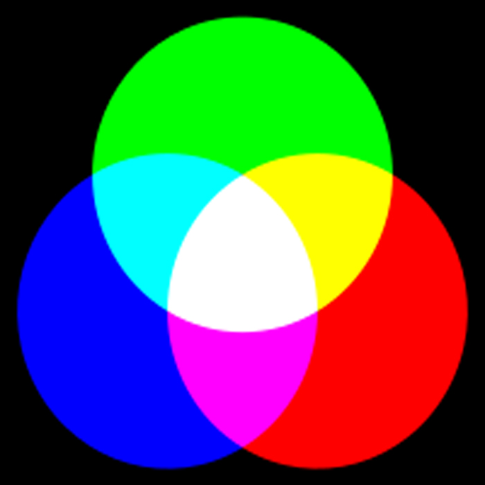 Hệ màu RGB là gì