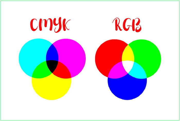 Sự khác biệt giữa hệ màu CMYK và RGB 