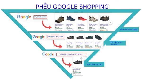 cach-tao-google-shopping-cho-nguoi-moi