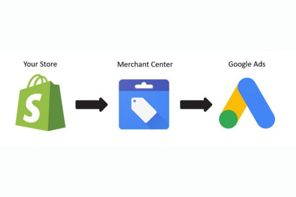 liên kết tài khoản google merchant center với google ads