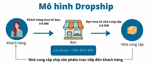 nguon-hang-dropshipping-uy-tin