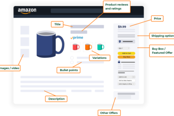 Product Listing là gì? Hướng dẫn tạo Amazon listing từ A-Z