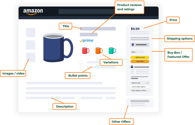 Amazon Product Listing là gì?