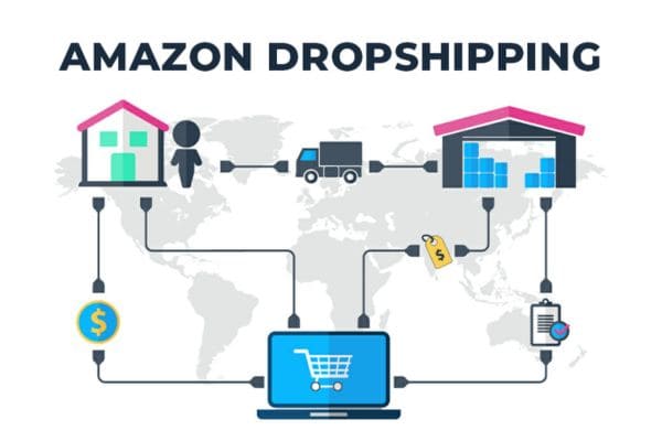 Những điều cần biết về Dropshipping Amazon
