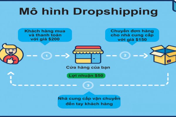 Những điều cần biết khi dropshipping eBay